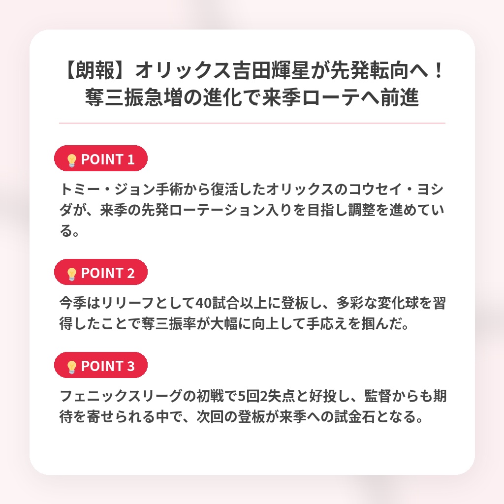 【朗報】オリックス吉田輝星が先発転向へ！奪三振急増の進化で来季ローテへ前進の注目ポイントまとめ